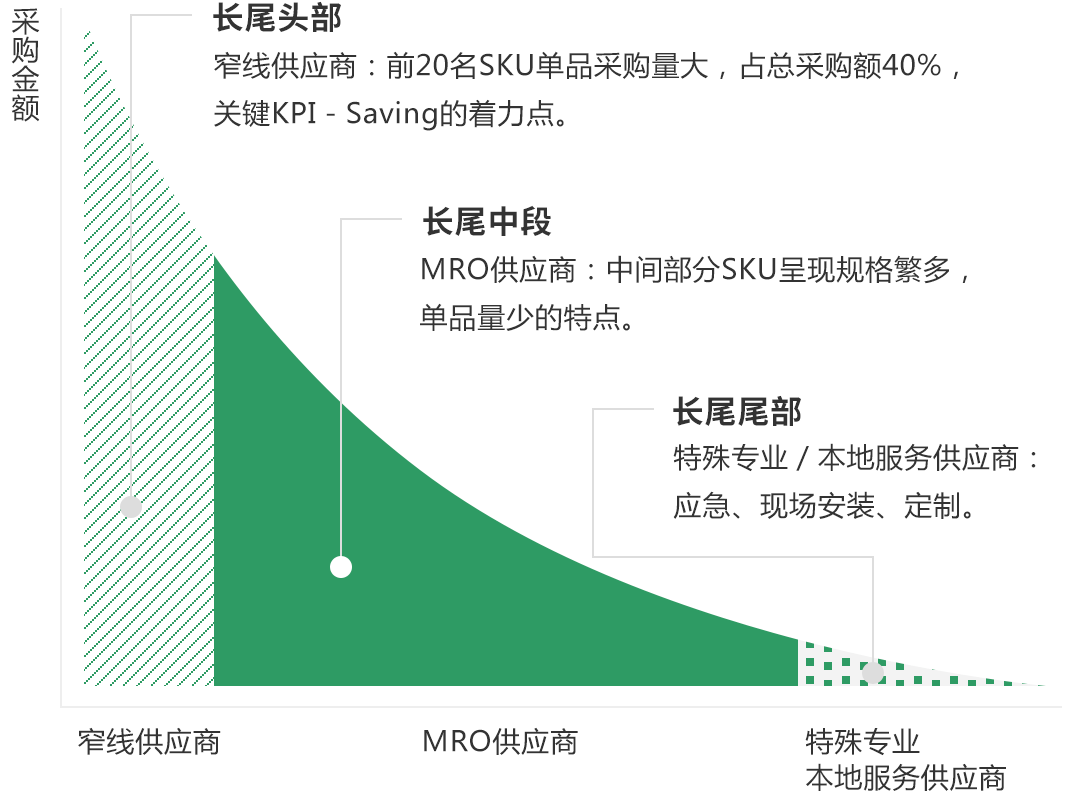 长尾理论